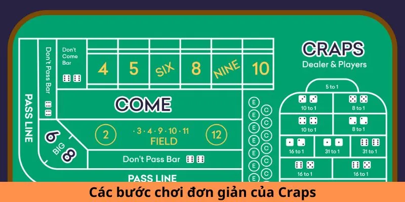Các bước chơi đơn giản của Craps